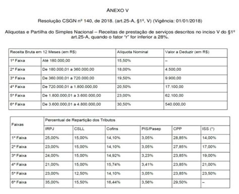 anexo lv|Tabela Simples Nacional 2024 Completa .